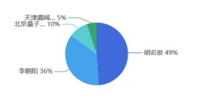27841188-4395-471E-88A6-BDB5995E8F75_4_5005_c