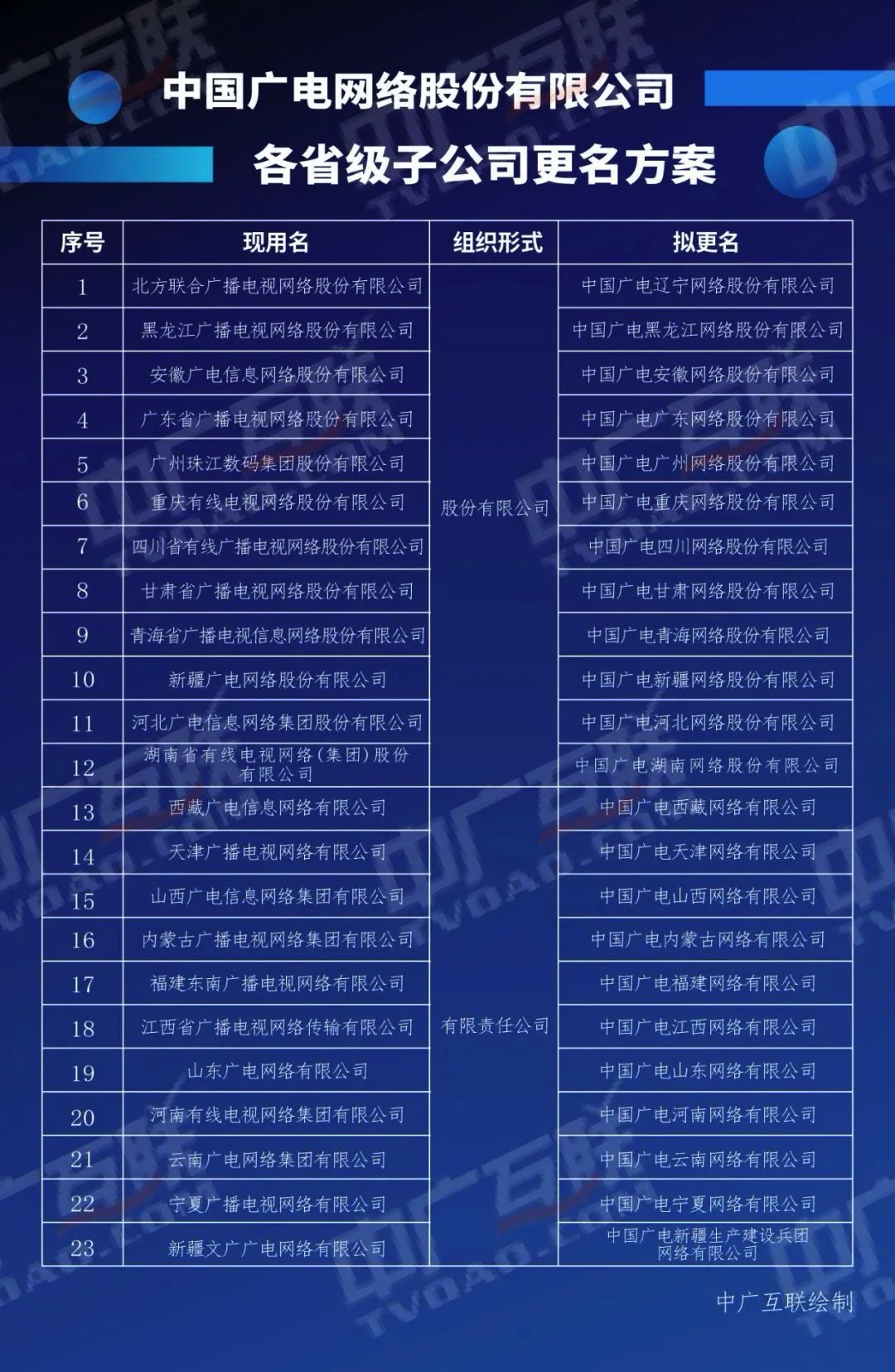 EECDD2C1-90FE-44D6-B362-EE88A6A0AA44