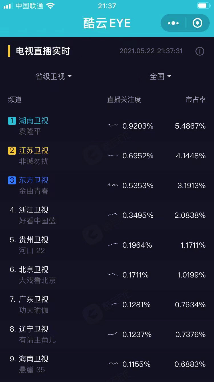 袁隆平收视率2