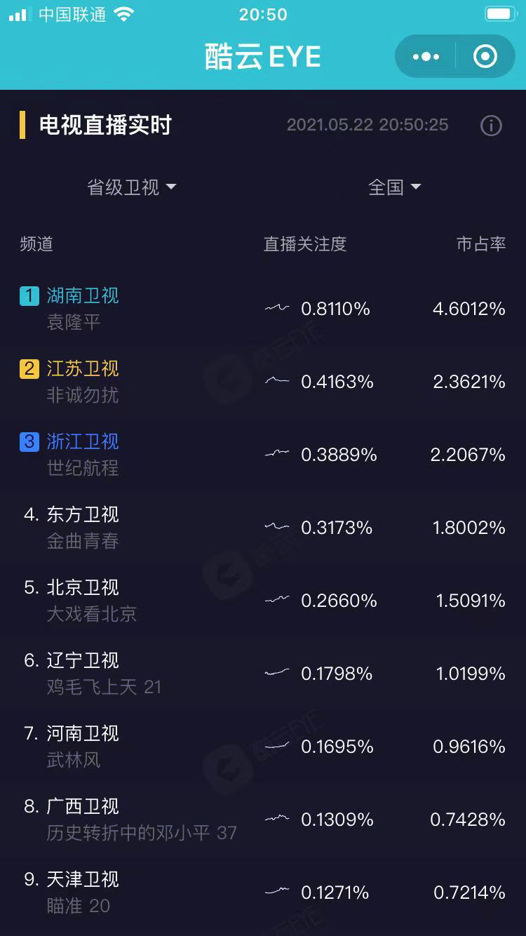 湖南卫视《快乐大本营》临时停播,改播电影《袁隆平》