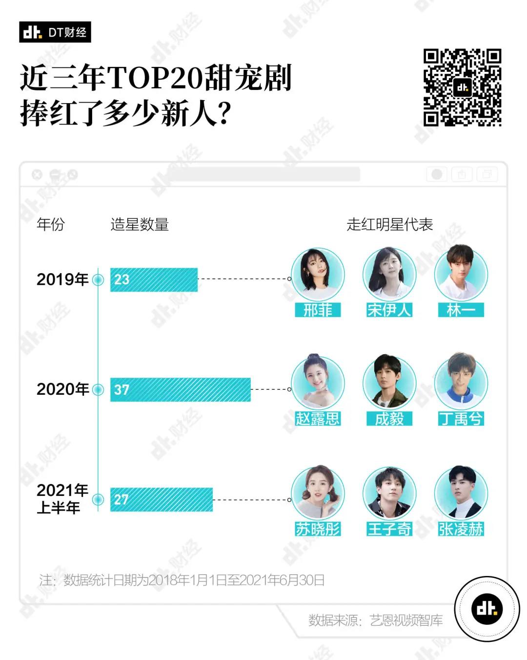 甜宠剧扎堆,年轻人为什么无法拒绝“工业糖精”?_传媒头条-全媒体智库!