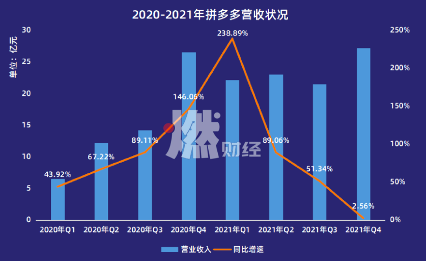 截屏2022-03-22 下午10