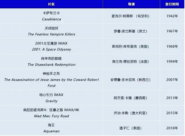 华纳兄弟100周年2